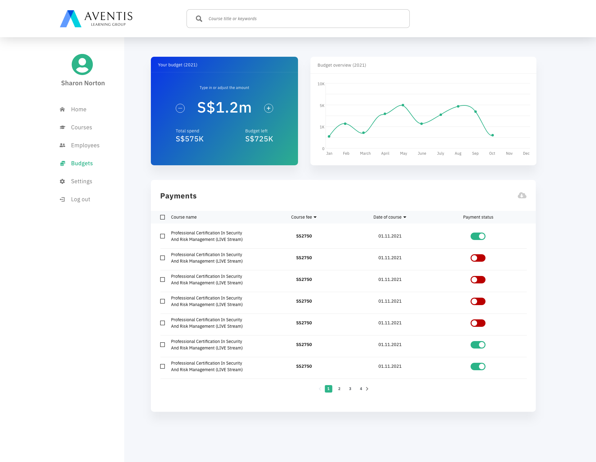 Budgets, spend tracking and course payment status