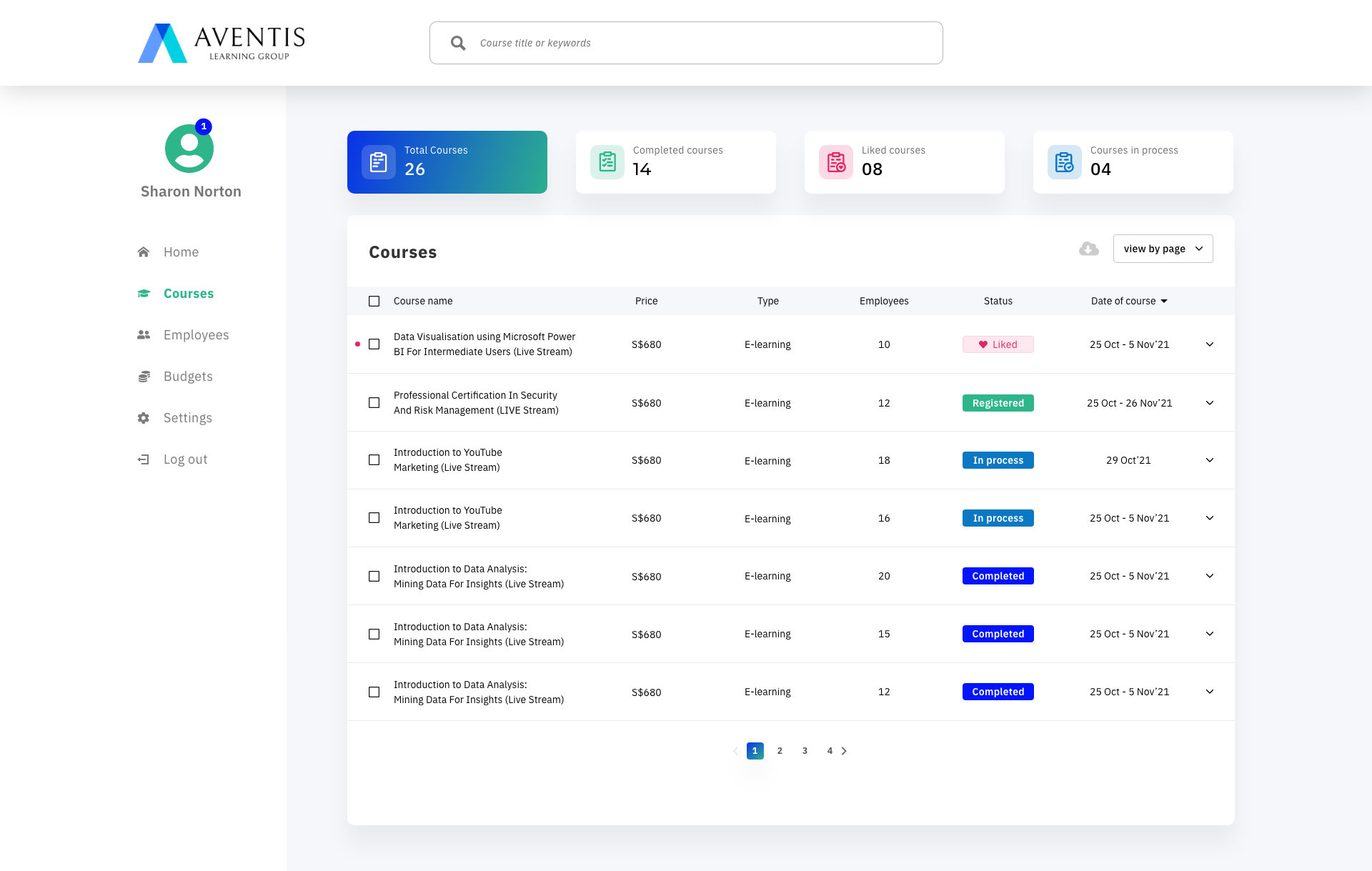 Courses, enrolment status across the team