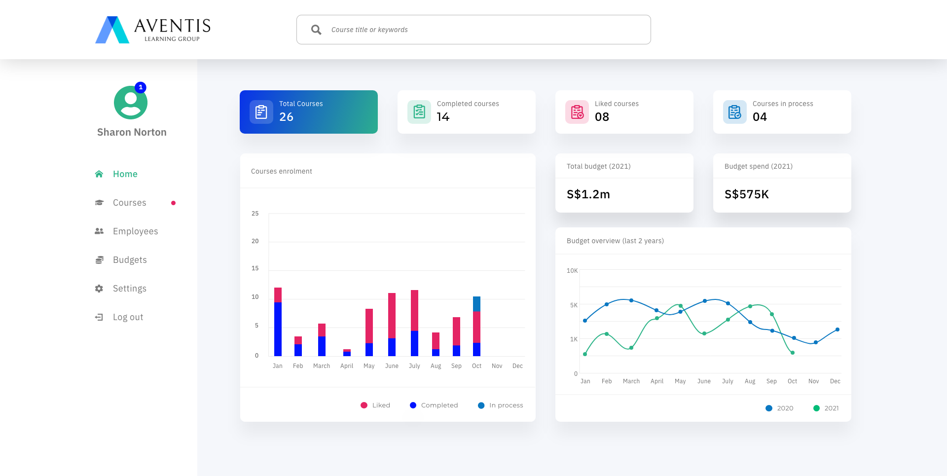 Dashboard, course enrolment, budgets and progress at a glance