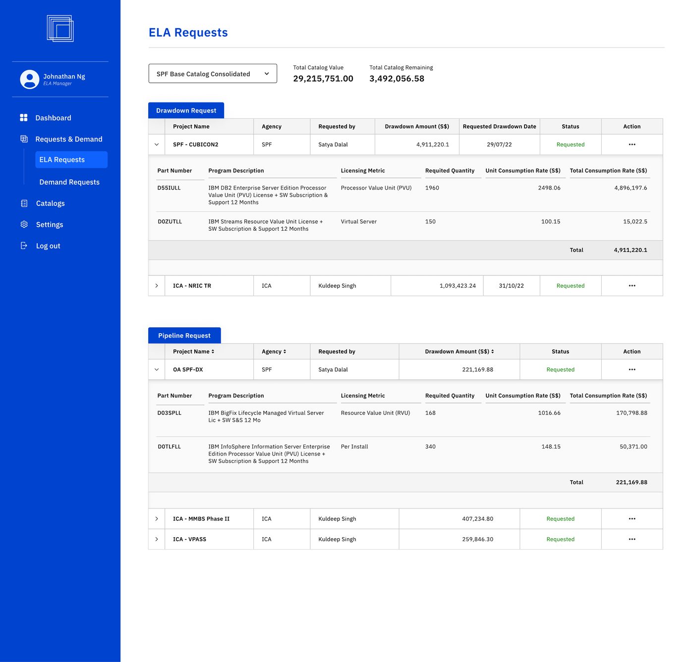 ELA Requests, drawdown & pipeline approvals