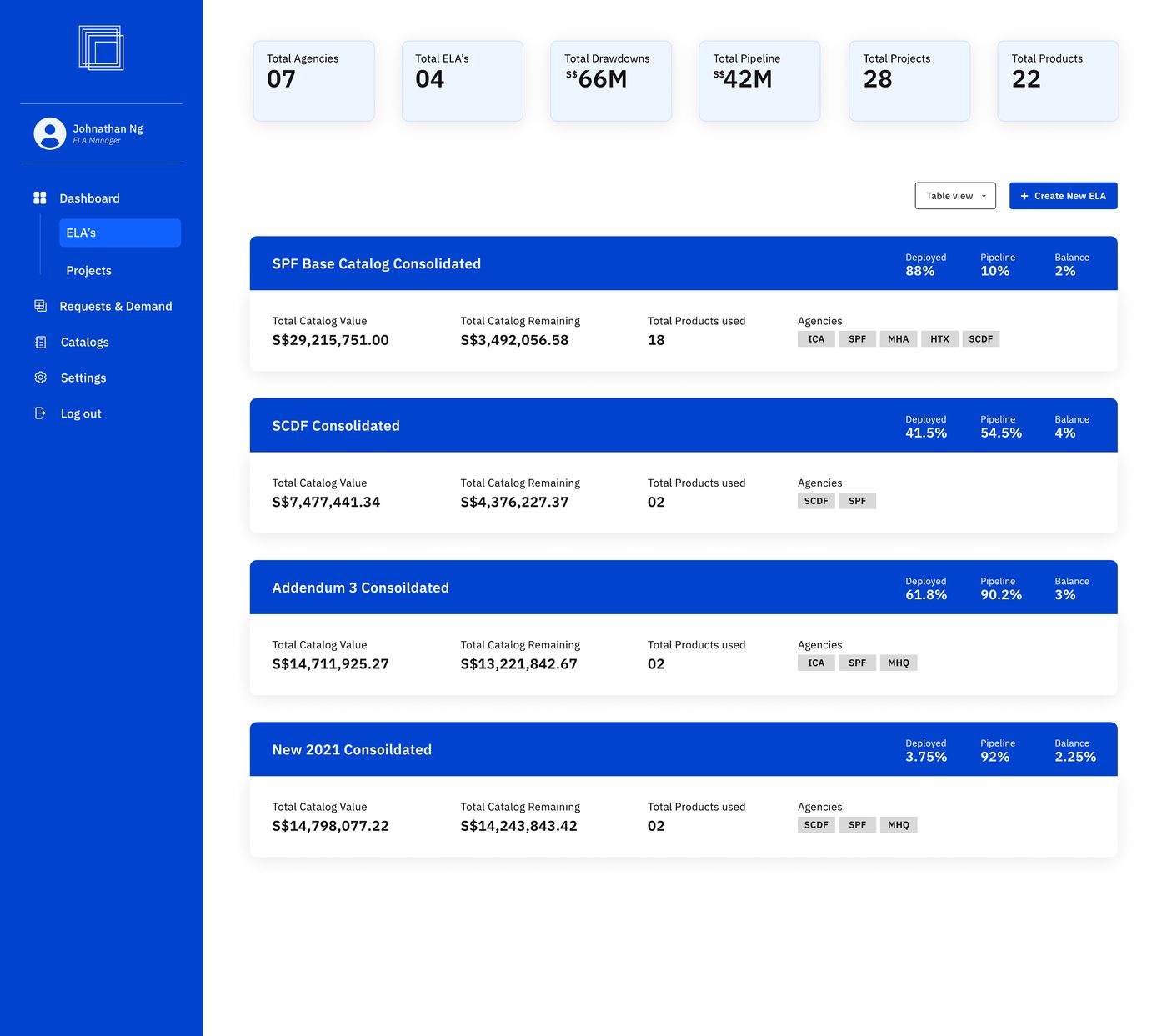 Dashboard, table view (deployed / pipeline / balance)