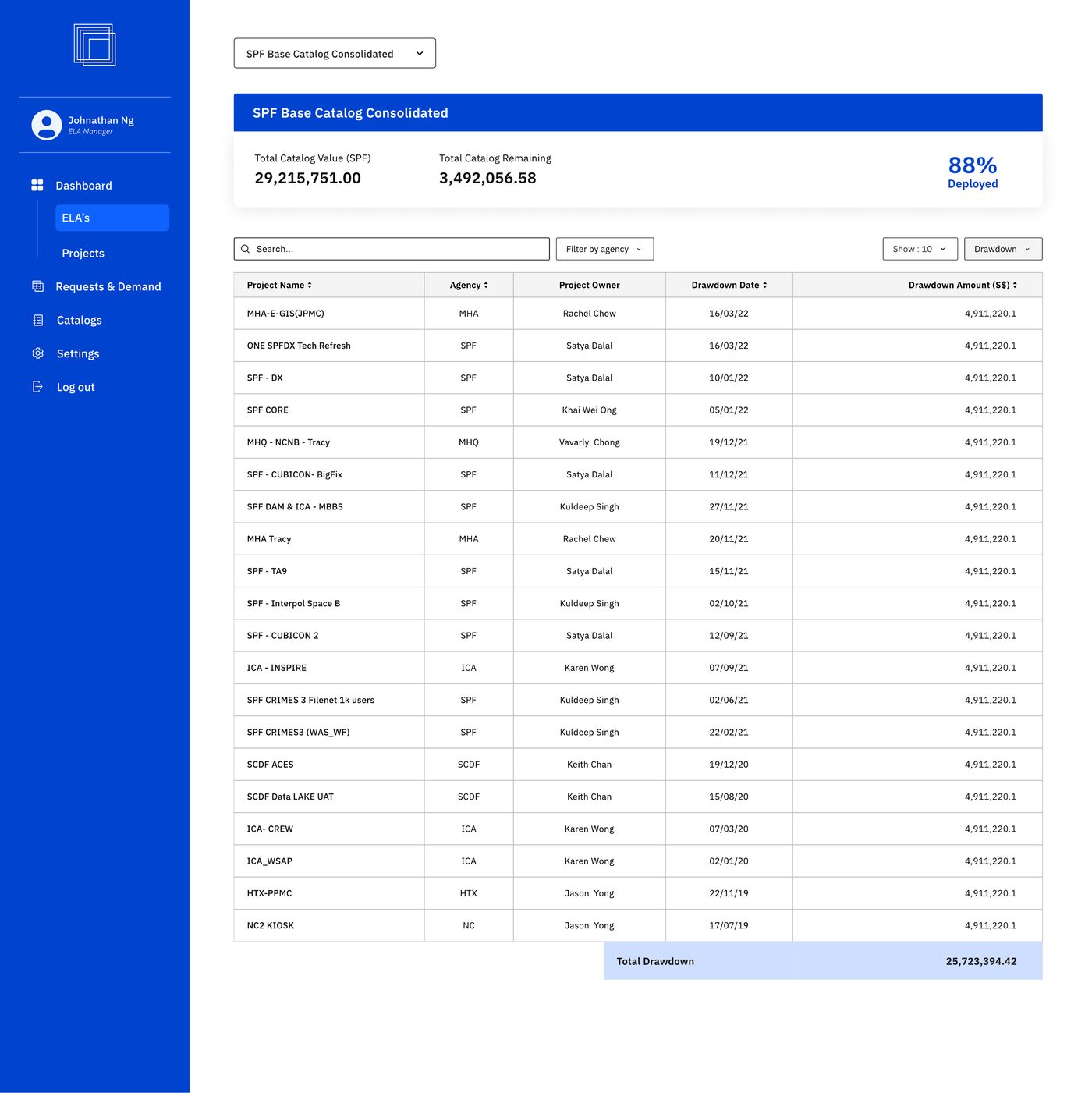SPF Base Catalog, drawdown detail