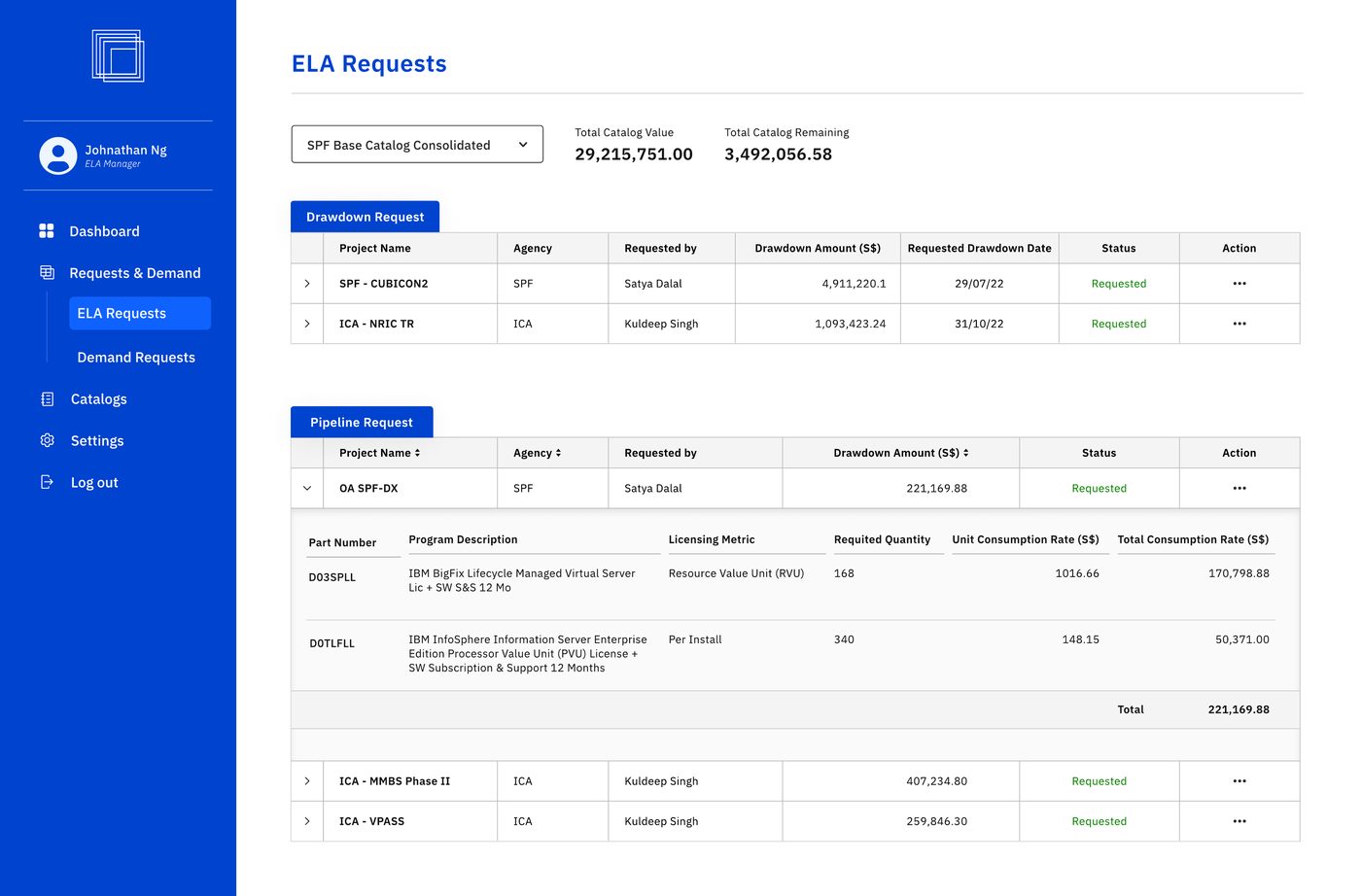 ELA Requests, expanded pipeline request