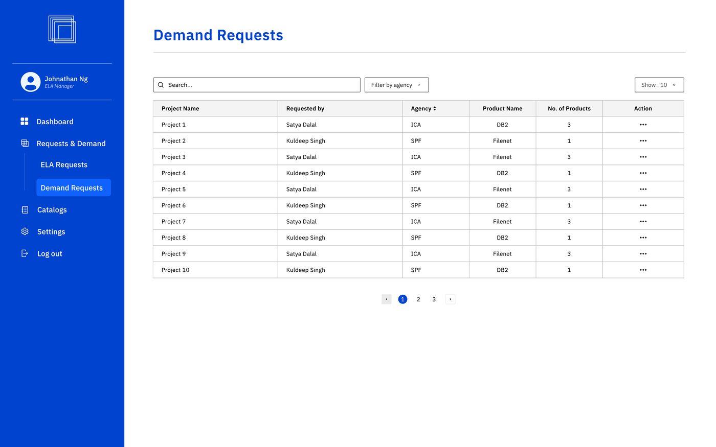 Demand Requests, incoming list