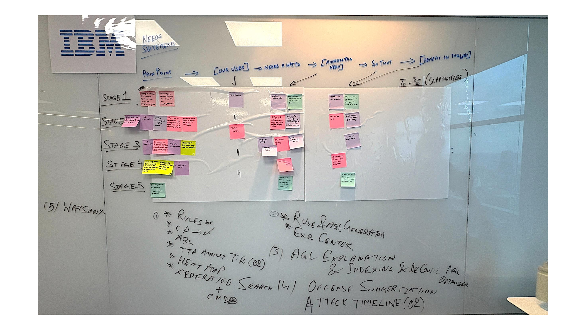 Threat hunt discovery workshop, needs statements on the whiteboard