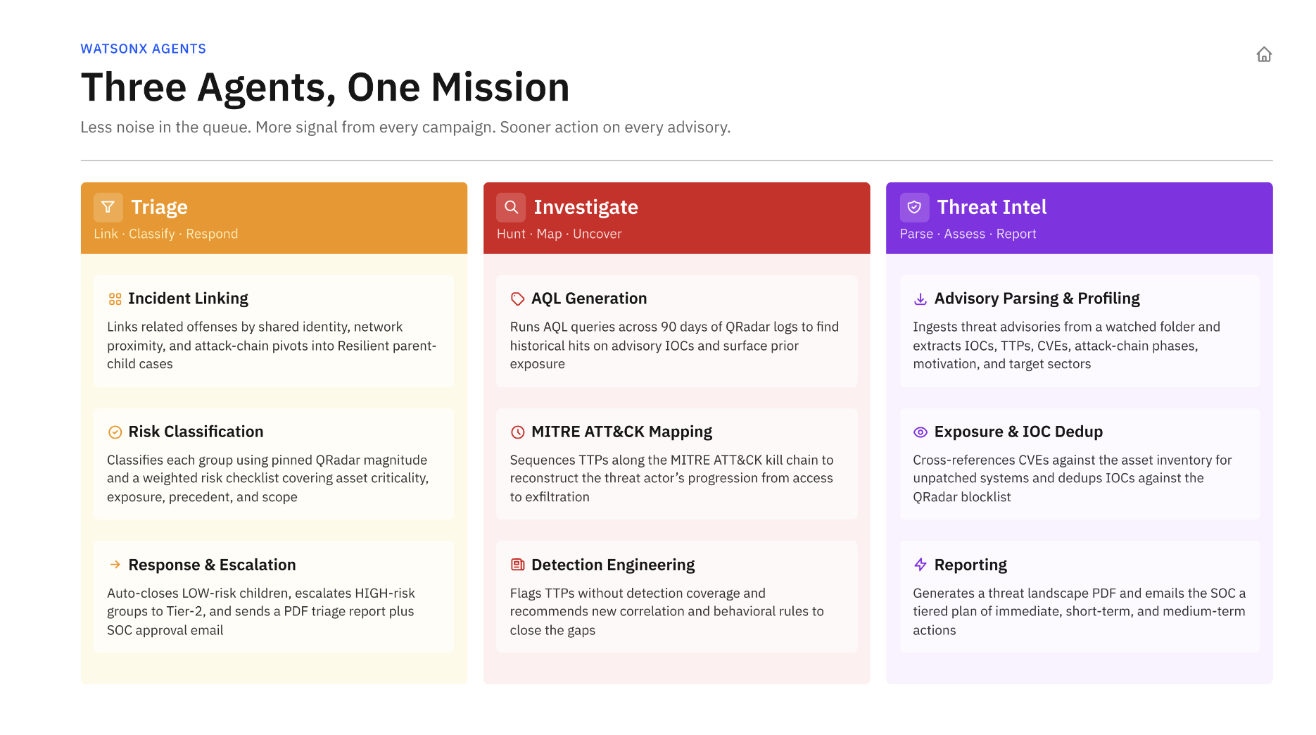 Three watsonx agents, Triage, Investigate and Threat Intel, overview