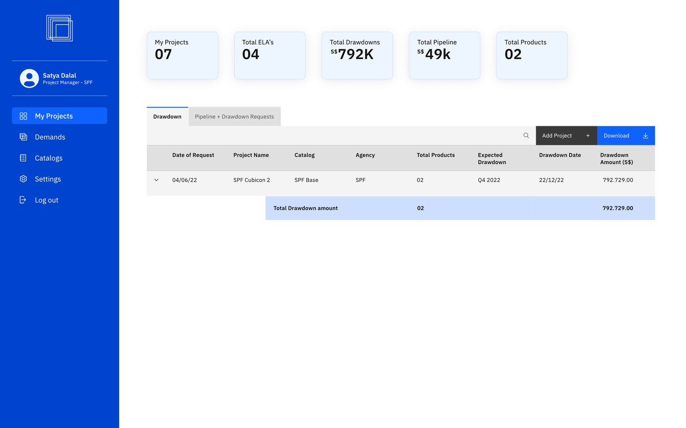 My Projects, drawdown overview
