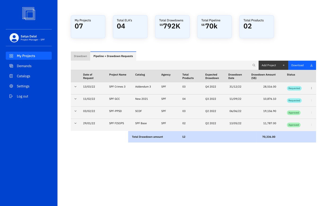 Pipeline + Drawdown Requests, request sent