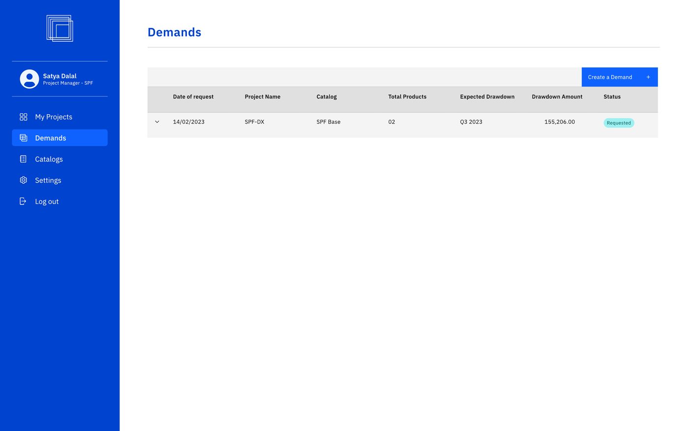 Demands, submitted list