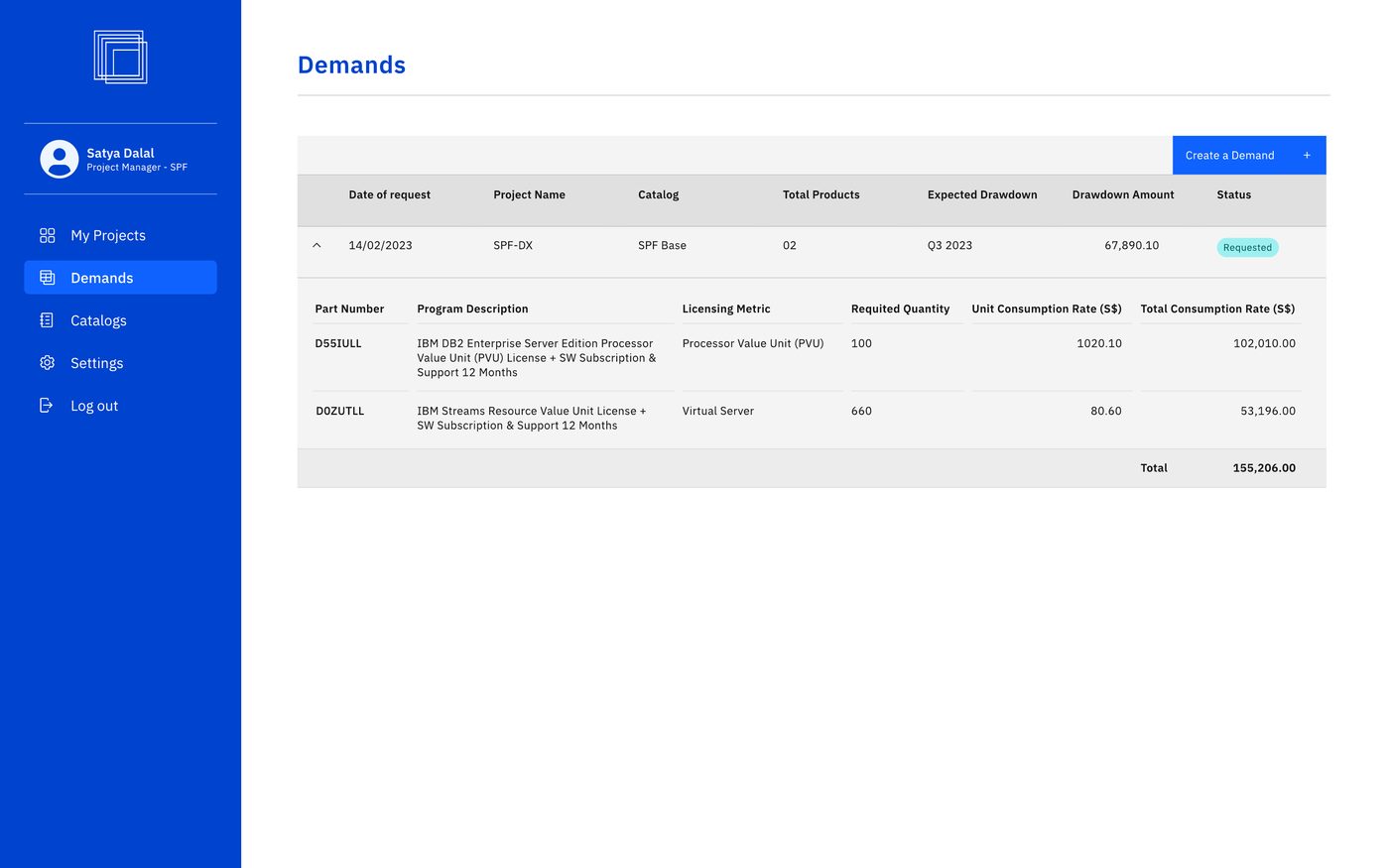 Demands, expanded detail